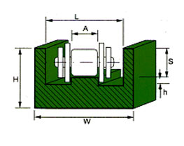 Guias para Cadenas de Rodillos - Serie UC