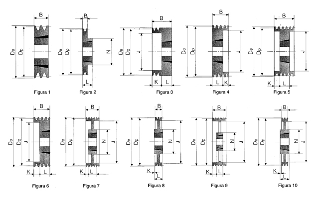 Especificaciones de las Poleas de Casquillo Conico