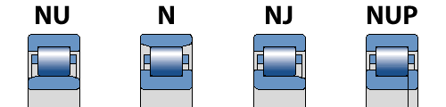 Pestañas de los rodamientos cilíndricos, nu, n, nj, nup