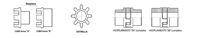 Acoplamientos Elásticos SIT - Tipo Trasco